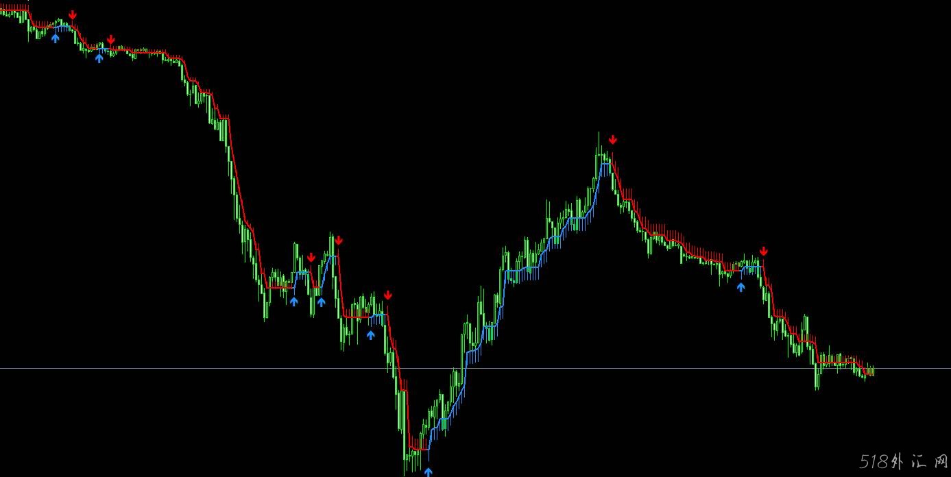 不错的外汇MT4指标,准确性高,挺好用的小东西