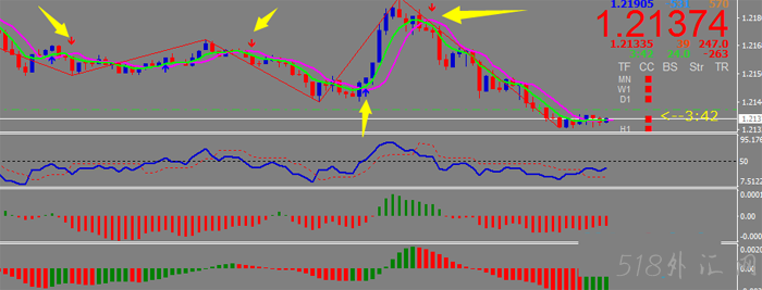 镑美，欧美，美日五分钟外汇交易系统指标