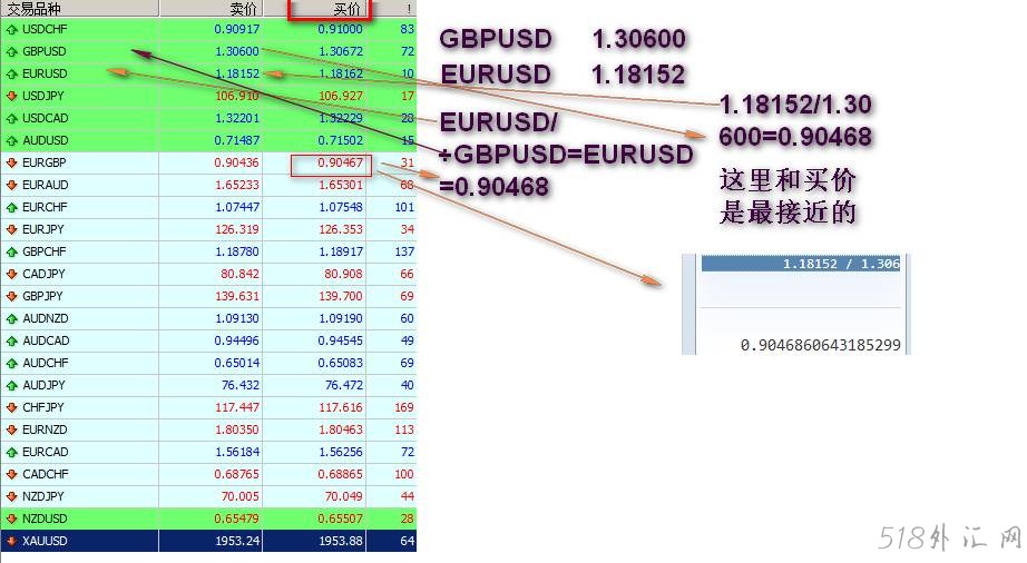 交叉盘：当前货币叠加另一货币。