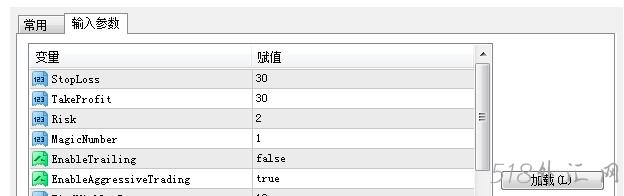 根据三只鸭子写的外汇交易系统和外汇EA