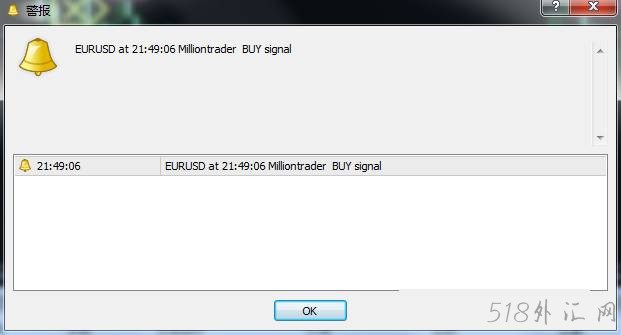 MILLION TRADE外汇MT4箭头指标