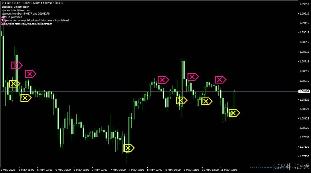 MILLION TRADE外汇MT4箭头指标