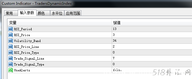 入场出场外汇MT4指标Traders Dynamic Index 