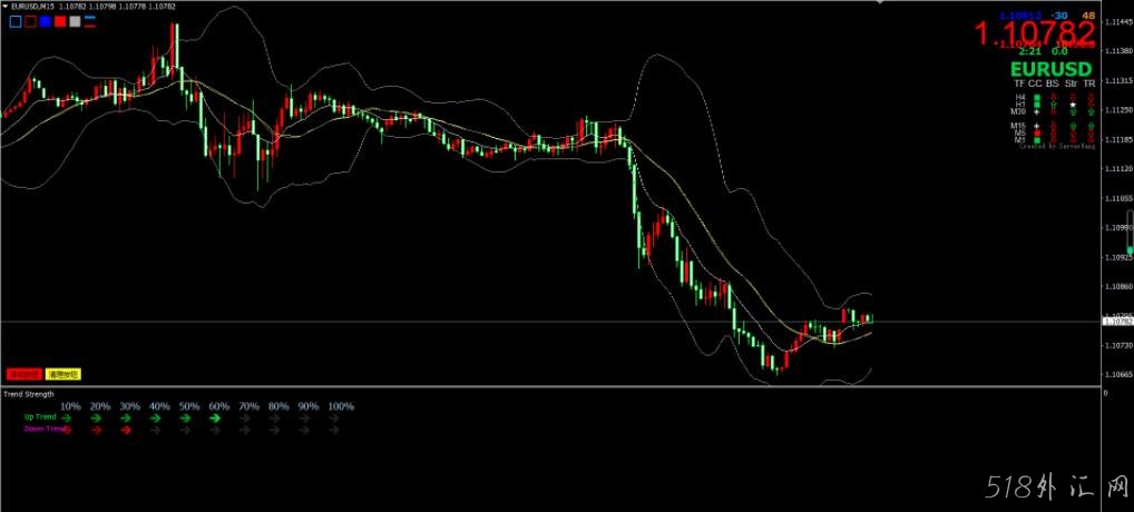 单货币强弱外汇mt4指标