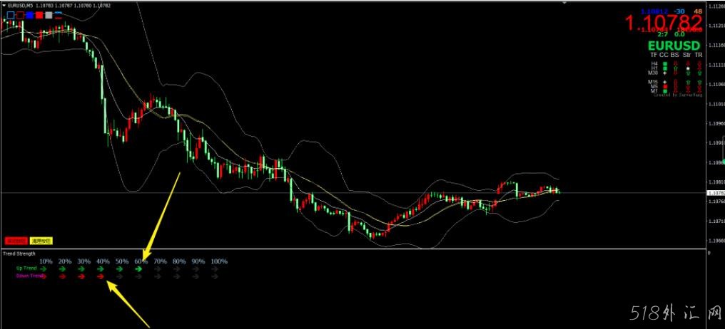 单货币强弱外汇mt4指标