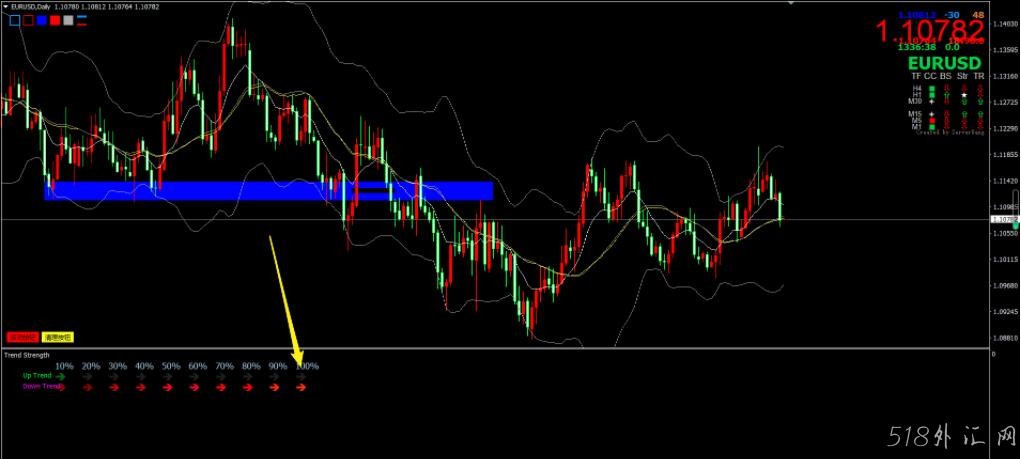 单货币强弱外汇mt4指标