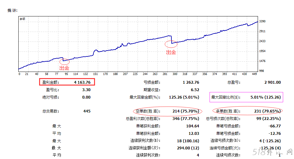 1千数据单.png