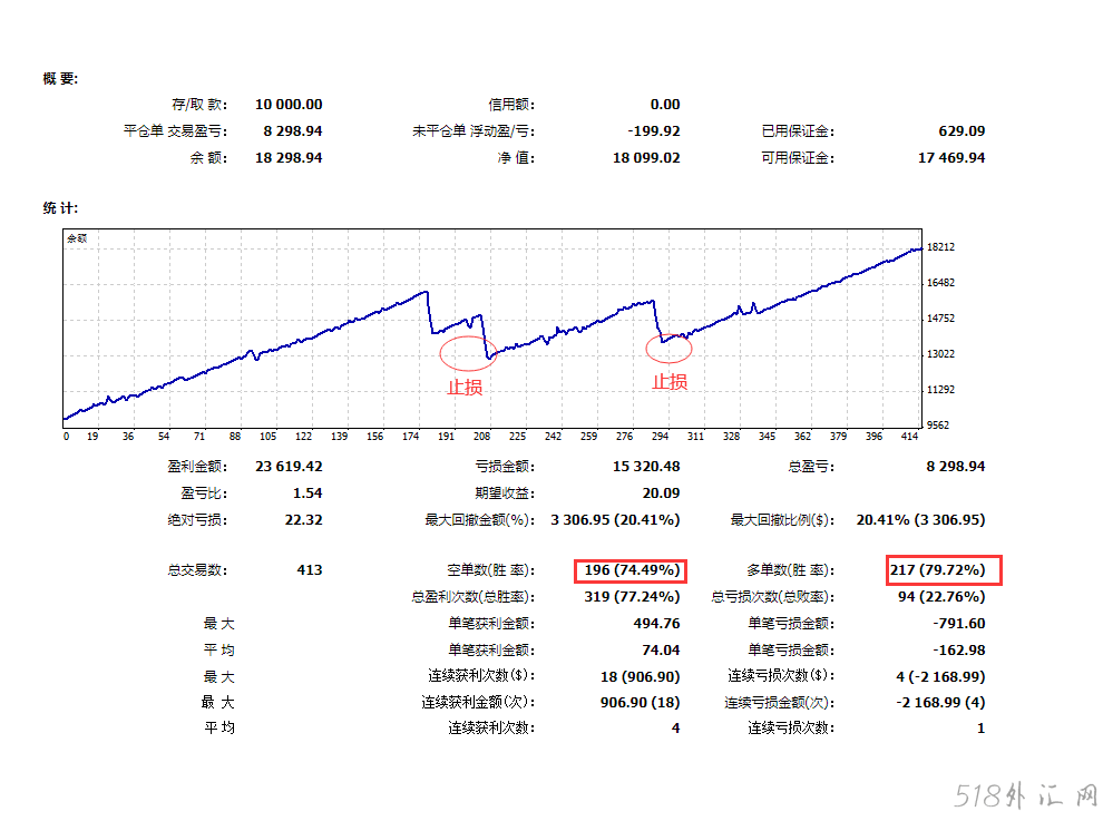 1万数据单-1.png