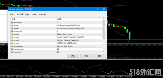 RSI钝化指标 外汇指标MT4