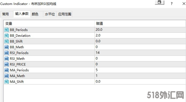 布林线+RSI+均线指标 外汇指标MT4