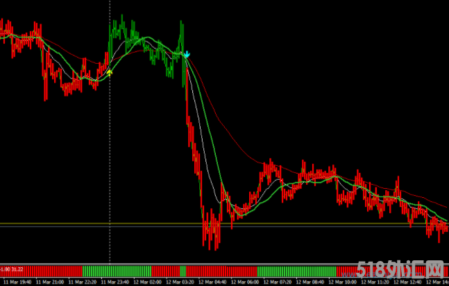 红绿柱外汇MT4交易系统 
