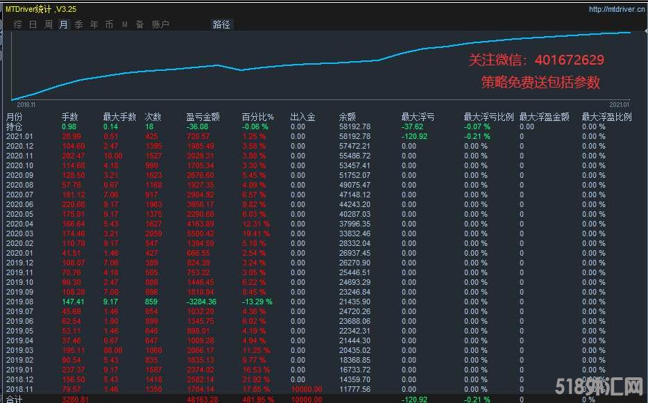 5倍策略盈利统计图.jpg