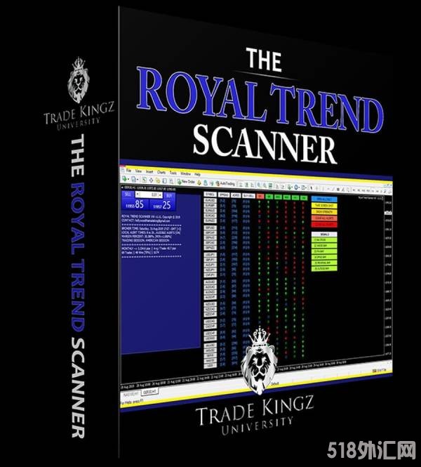 Royal Trend Scanner 外汇ea趋势探测器