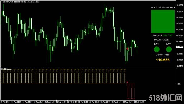 MACD Blaster PRO外汇交易系统,每周盈利200-500个点