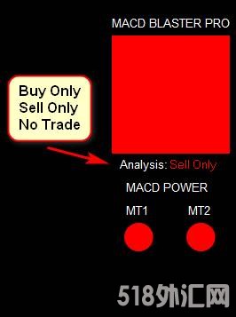 MACD Blaster PRO外汇交易系统,每周盈利200-500个点