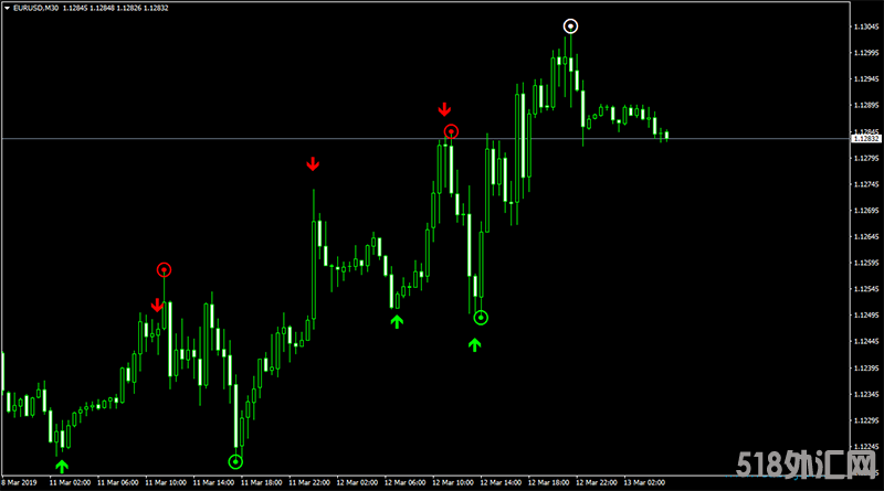 外汇MT4箭头指标胜率80%!