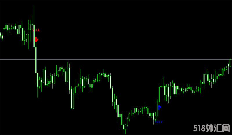 ISHA外汇MT4箭头指标V8版本