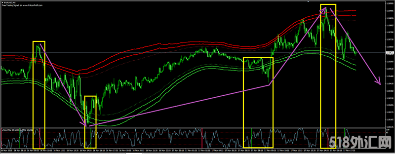推荐一个外汇MT4通道指标
