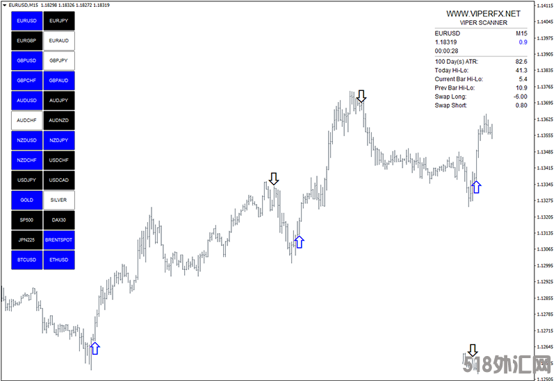 Viper Scanner外汇交易系统