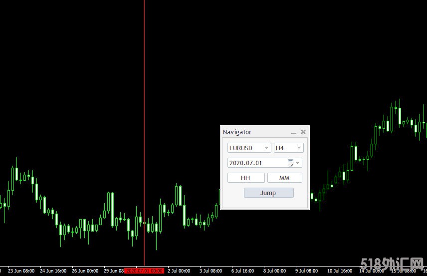 快速定位某天某个时间的K线的MT4指标
