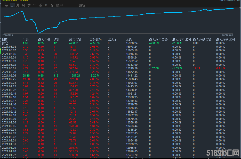 货币亏浮图.png