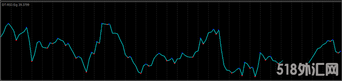 非常精准的RSI指标集合外汇mt4指标
