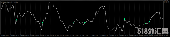 非常精准的RSI指标集合外汇mt4指标