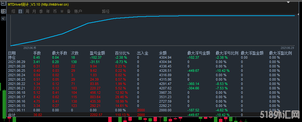 收益图.png