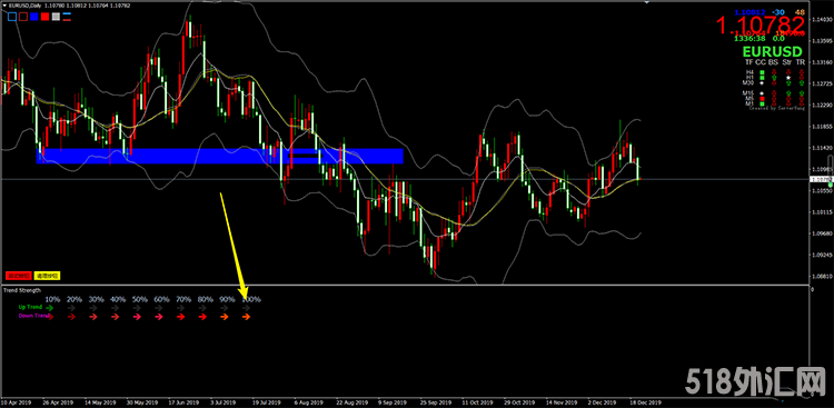单货币强弱BY兵团MT4指标下载，多周期结合趋势强度做单