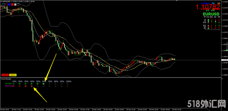 单货币强弱BY兵团MT4指标下载，多周期结合趋势强度做单