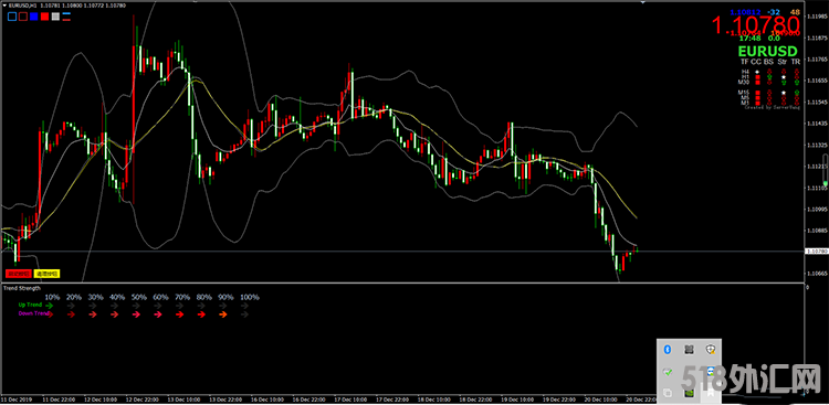 单货币强弱BY兵团MT4指标下载，多周期结合趋势强度做单