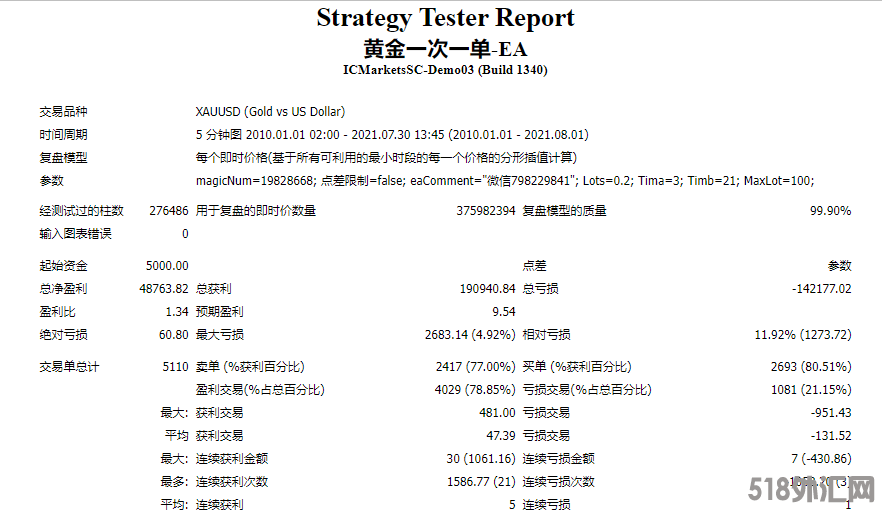 趋势黄金22.png