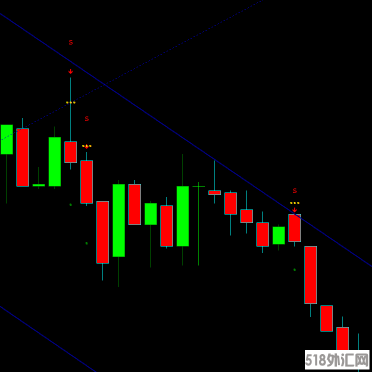 Professional Binary options indicator 3.png