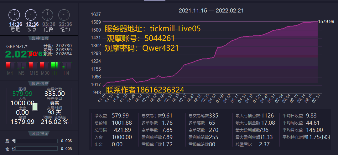 gbpnzd.gif