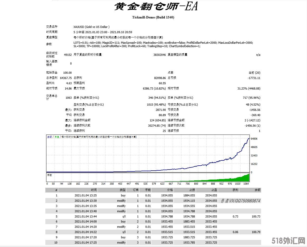 黄金翻仓师-1.jpg