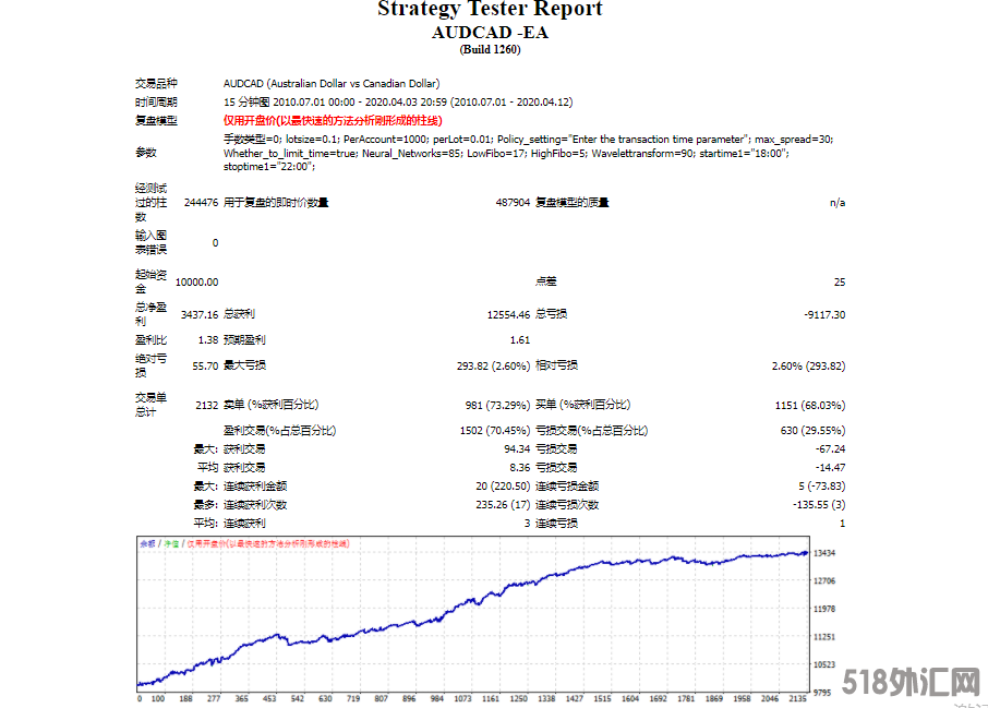 AUDCAD -1.png