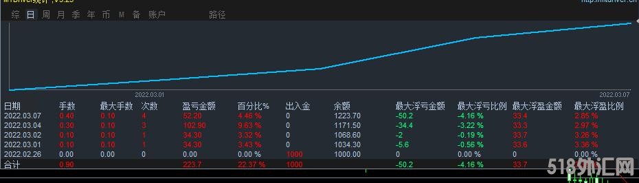 3月7号2.jpg