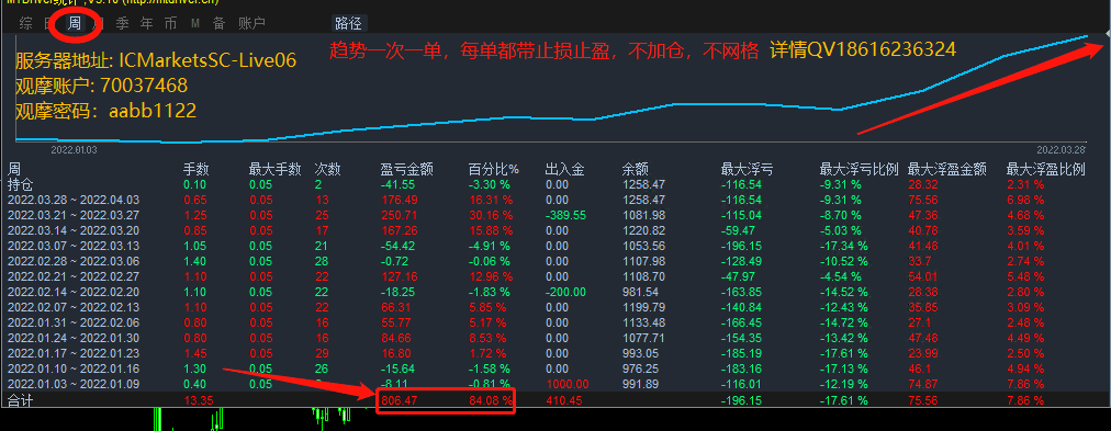 趋势 (1).gif