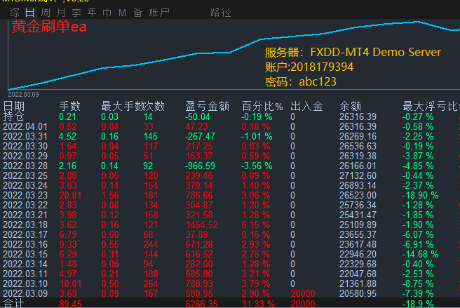 黄金刷单.gif