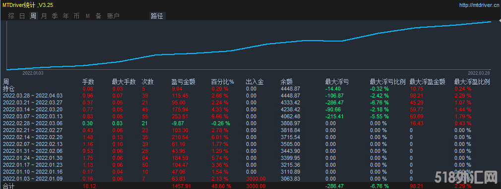 4月4号发帖2.png