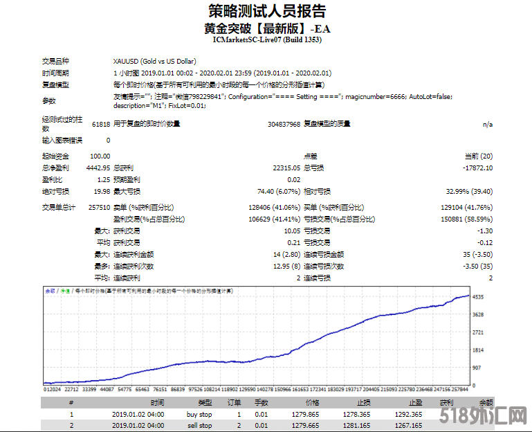 突破报告.png