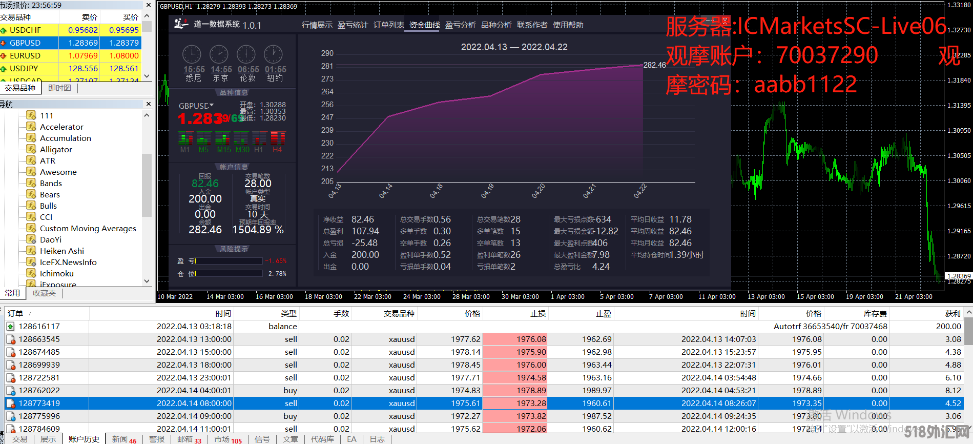 趋势黄金一次一单.png