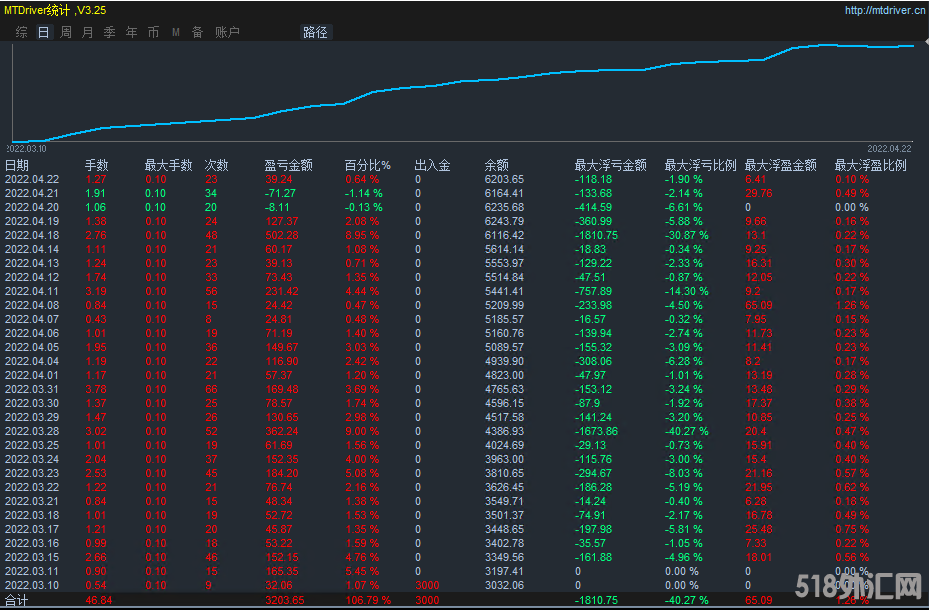 4月25号2.png