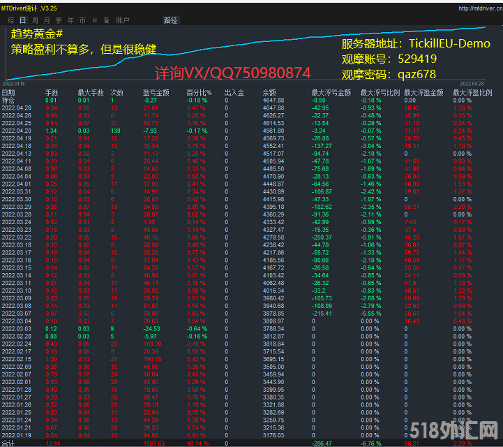 4月28号盈利统计图.png