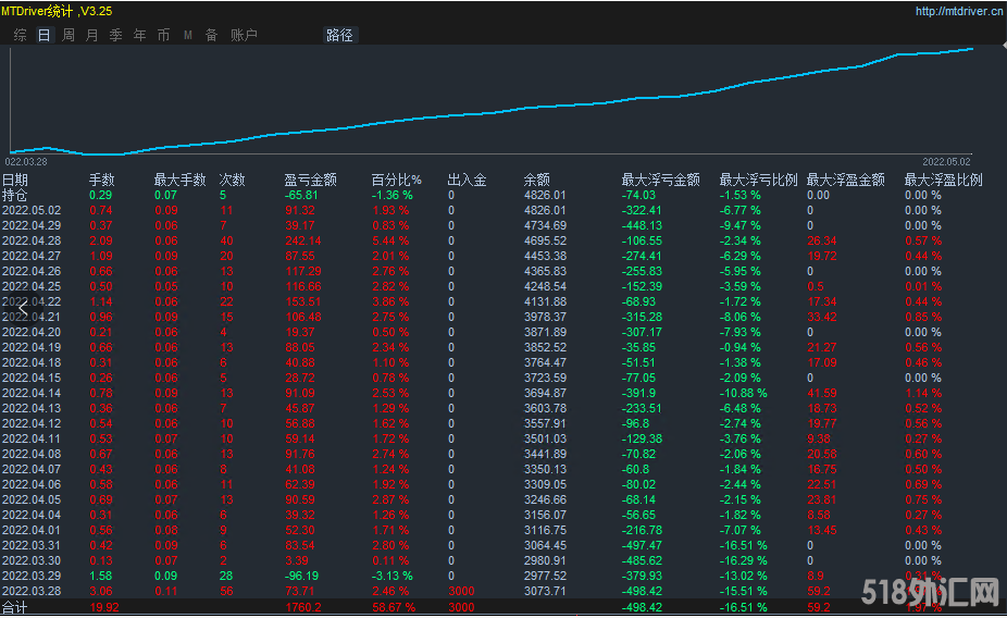 5月3号顺势.png