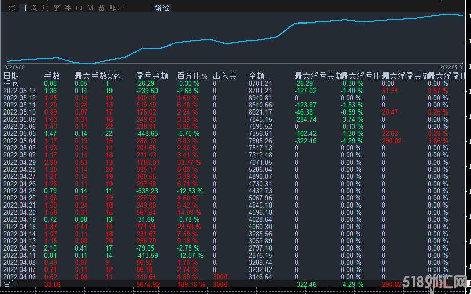 暴利黄金.png