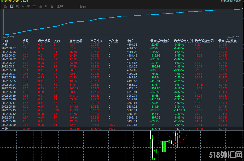 柱子黄金对冲实盘320201812.png