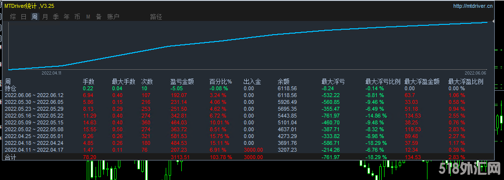 6月10号黄金对冲.png