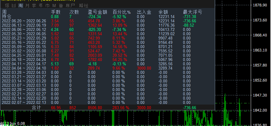 暴利黄金.gif