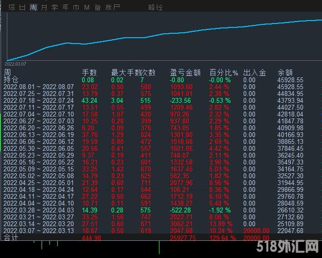 黄金对冲.jpg